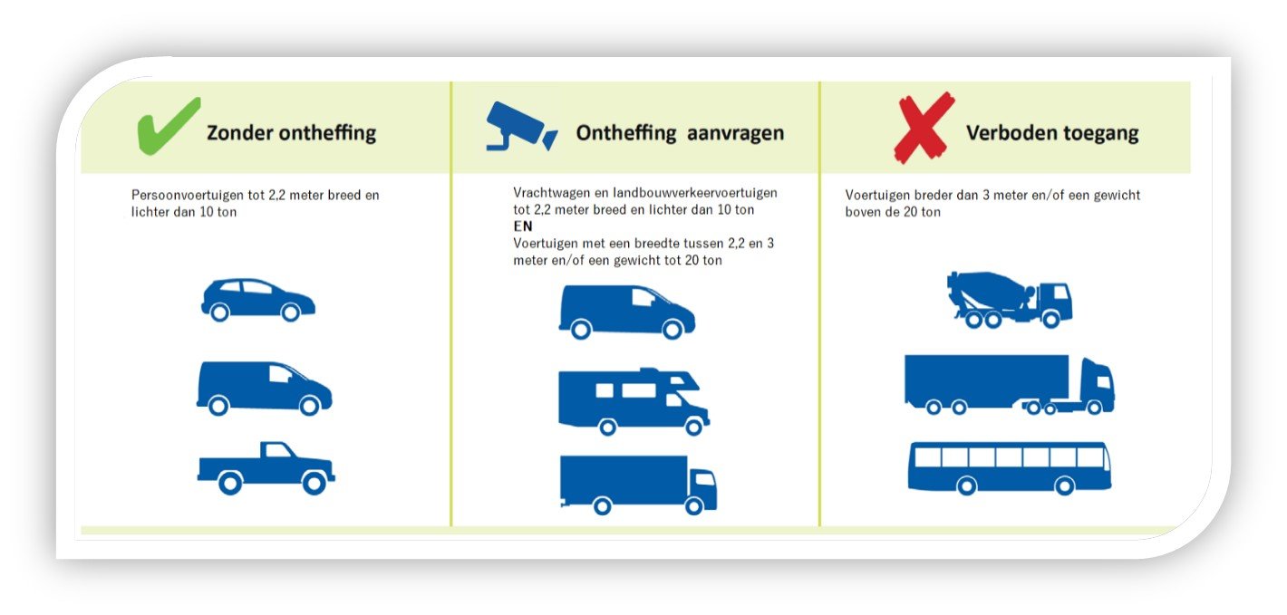 Afbeelding verkeersregels. 